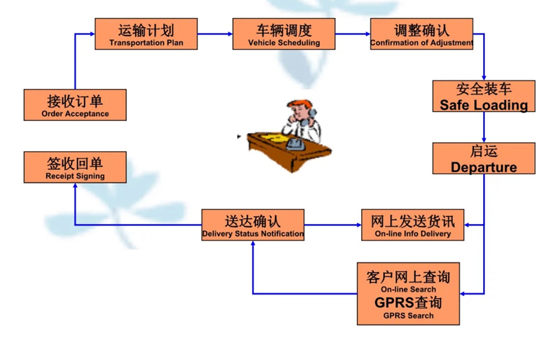 苏州到龙井搬家公司-苏州到龙井长途搬家公司